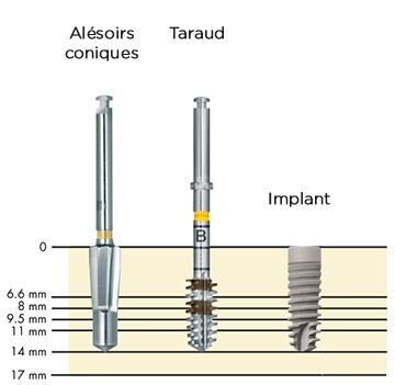 Alésoirs coniques