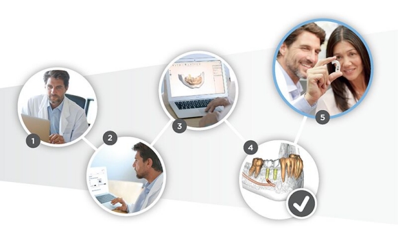 Order digital solutions