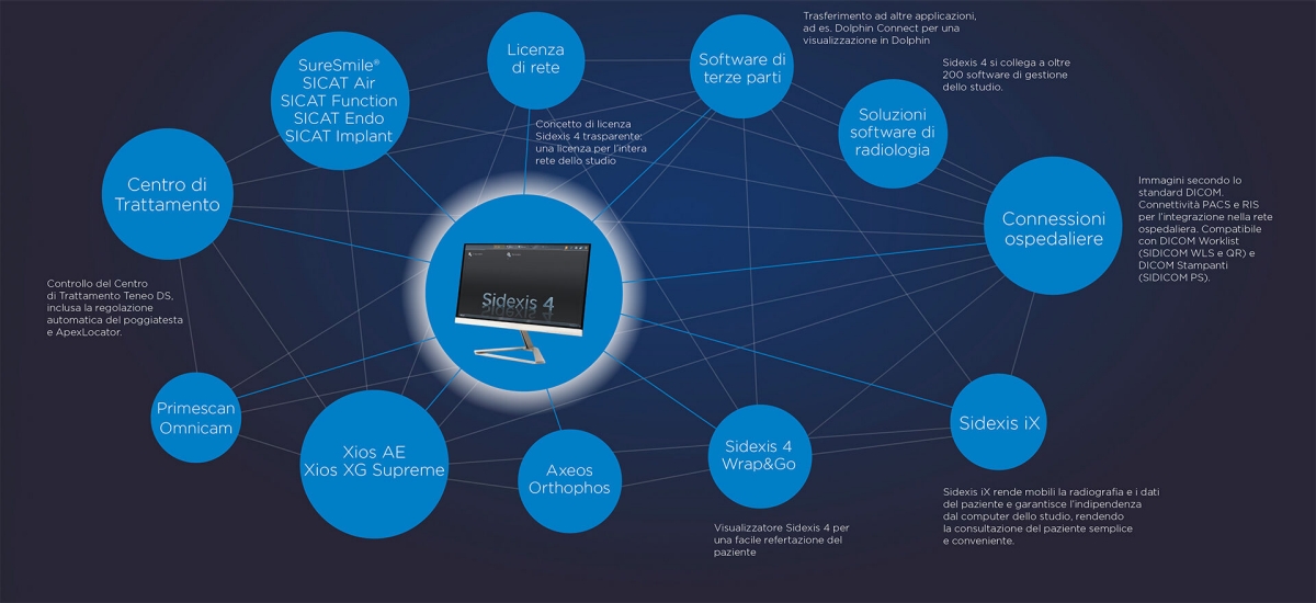 Sidexis 4 - Smart Connectivity 